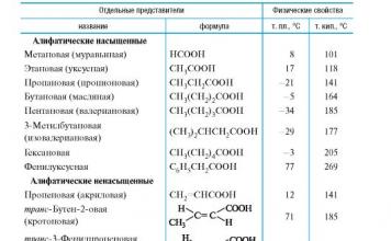 Диазосоединения: реакции солей диазония с выделением азота, синтетические возможности реакций Химические свойства