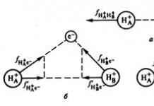 Определить тип химической связи: HCL, Na2S, NH3, I2, MnO2 Характеристики ковалентной связи: длина и энергия связи