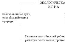 Хичээлийн бус цагаар бага насны сурагчдын харилцааны онцлог