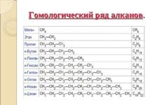 Alkanes - saturated hydrocarbons, their chemical properties