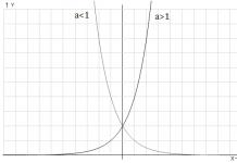 Solve exponential equation examples