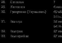 Початок великої вітчизняної війни