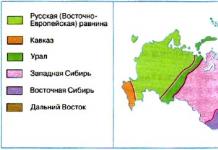 Прогнозування змін у результаті господарської діяльності людини