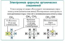 Хімічна формула Знайомство з азотом