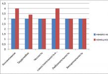 The system of work on the development of educational independence of primary schoolchildren