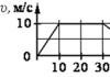 Preparation for the exam in physics: examples, solutions, explanations What you need to know when preparing assignments in the exam