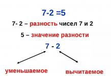 What is Subtracted Subtracted and Difference: The Rule