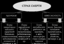 Андрій Курпатов: Секретна пігулка від страху