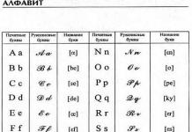 Франц хэлээр унших, дуудлага хийх бүрэн гарын авлага Франц хэл дээрх үгсийн дуудлага