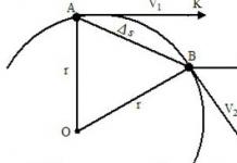 Equation of motion in a circle