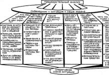 Principalele etape ale caracteristicilor procesului de negociere ale principalelor etape ale procesului de negociere