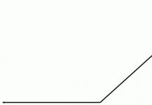 Ángulo de figura geométrica: definición de un ángulo, medición de ángulos, designaciones y ejemplos Cómo entender que un ángulo es una línea recta