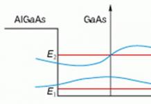 Zone energy spectrum