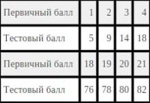 ● Минимален број на предметни точки