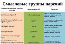 ¿Qué es un adverbio en ruso?