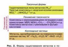 Проблеми со загадувањето на животната средина со тешки метали