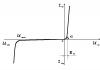 Semiconductor devices - types, review and use resistors Semiconductor diodes transistors