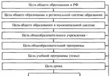 Школа як освітня система та об'єкт управління