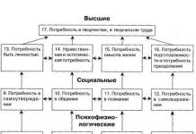 Според Ан Леонтиев.  Психология на образа A.N.  Леонтьев.  Личността като специална реалност