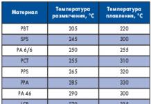 Калай: причината за падането на Рим