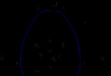 Synthesis of cam mechanisms Determination of the main parameters of the cam mechanism