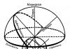 Oxidation state