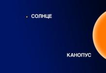 Найяскравіша зірка: на що дивитися на небозводі