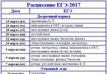 Examen preliminar. Știri federale. Datele examenului