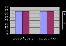 Информация за междинната атестация на учениците