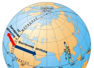 What does timezone mean.  Time zones of Russia.  The solution is found - the creation of time zones