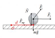 What is shoulder in physics definition