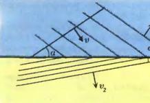 Huygens-Fresnel principle