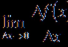 Power function derivative (degrees and roots)