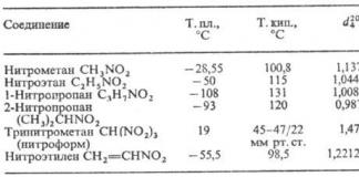 Compuestos nitro: estructura, nomenclatura, principales métodos de síntesis, propiedades físicas y químicas.