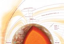 Mercurio: rápido y caliente