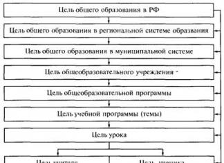 Mokykla kaip ugdymo sistema ir valdymo objektas