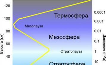 Informacija ir faktai apie atmosferą