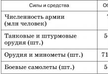 Бліцкриг - це блискавична війна