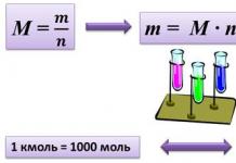 Molar mass 28. Molar mass of nitrogen. Using new formulas, we solve problems