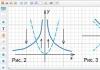 Graph of the function e to the power of x