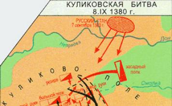 Князь Іван III Васильович - Об'єднувач земель російських