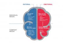 Psychological ways and methods of optimizing the psychological climate Time optimization smart but feminine