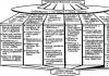 Principalele etape ale caracteristicilor procesului de negociere ale principalelor etape ale procesului de negociere