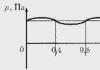 Demonstration options oge in physics