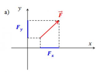 Cum se găsește formula rezultantă a tuturor forțelor