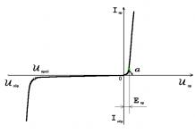 Semiconductor devices - types, review and use resistors Semiconductor diodes transistors