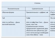 Складова ступінь прикметників