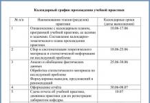 How to write a report on practice independently Report on the work of the department for 5 years