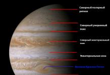 Atmosfera și structura internă a lui Jupiter