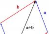 Vectors: addition and subtraction rules